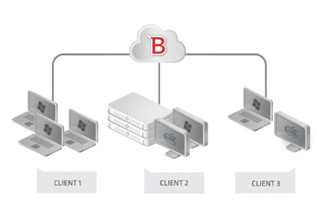 Defence poste entreprisse