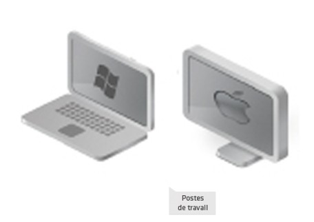 Poste client antivirus